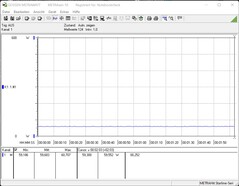 Intel NUC 12 Extreme Kit Dragon Canyon - power consumption Idle