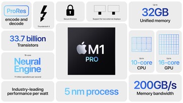 Apple M1 Pro SoC specifications. (Image Source: Apple)