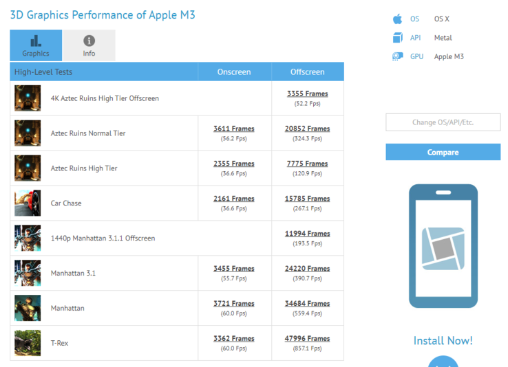 Apple's M3 on GFXBench. (Source : GFXBench)
