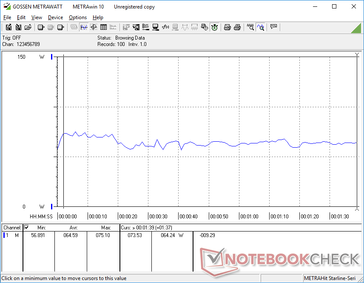 Slightly higher power consumption during the first 20 seconds of 3DMark 06