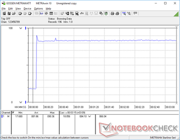 Prime95+FurMark stress initiated at 10s mark