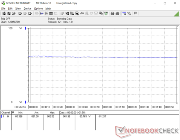 Power consumption when running Witcher 3. Games already draw the full capacity of the AC adapter