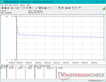 Witcher 3 1080p Ultra power consumption