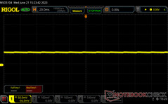 No pulse-width modulation