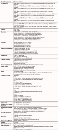 HP Omen 35L Stealth Edition (GT17-1xxx): Specifications. (Image Source: HP)