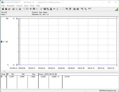 Energy consumption switched off