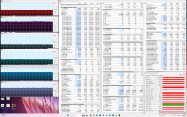 Cyberpunk 2077 stress (Performance mode)