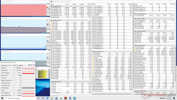 System idle