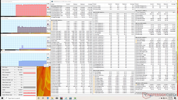 System idle