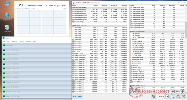 Running the same Prime95 test on a second Prestige 15 unit showed better results. CPU clock rates would stabilize at about 2.8 GHz but at a very warm core temperature of 95 C