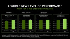 Mobile Quadro RTX 6000 in comparison with a desktop Quadro RTX 6000. (Source: NVIDIA)