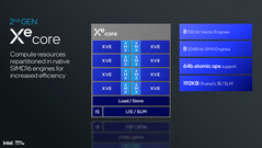Xe2 core structure
