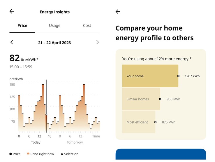 With charts and graphs to provide insights into a household's energy use, smart homeowners using IKEA platform can take informed steps to becoming more energy efficient. (Source: IKEA)