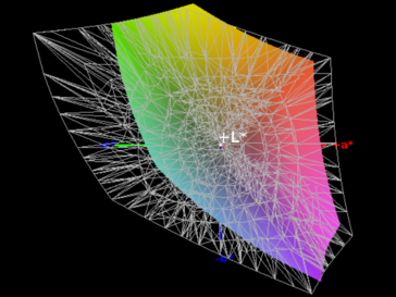 color space coverage AdobeRGB - 62 percent