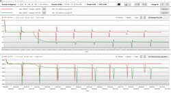 Log analysis Cinebench loop: performance drops after unplugging the power cord