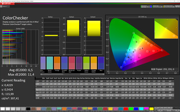 CalMAN: Colour accuracy (sRGB)