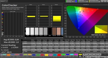 Color accuracy (color mode standard)