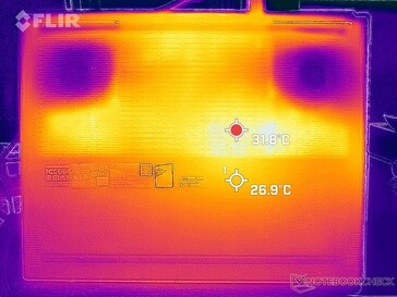 System idle (bottom)