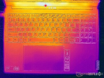 System idle (top)