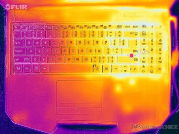 System idle (Top)