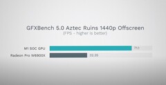 GFXBench. (Image source: Max Tech)