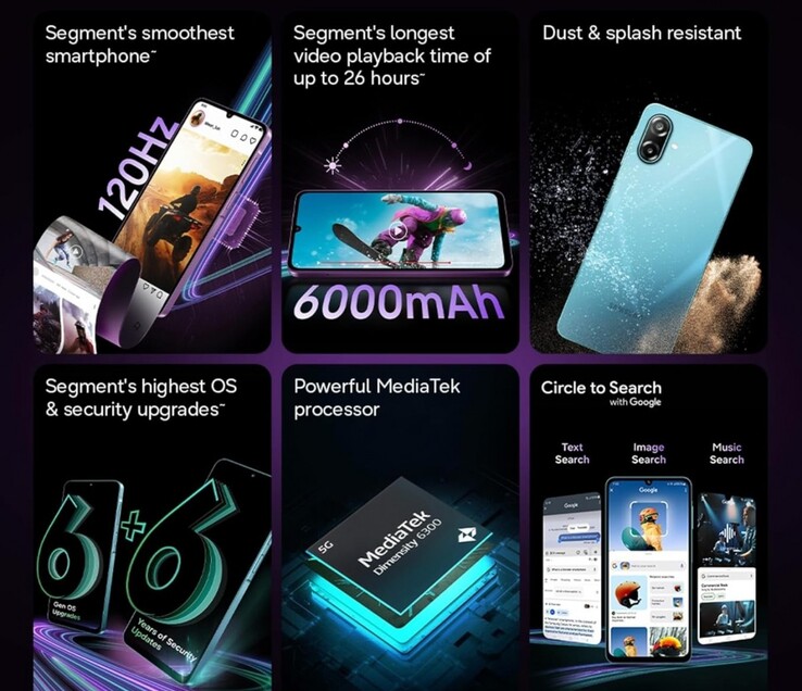 The Samsung Galaxy M17e key features