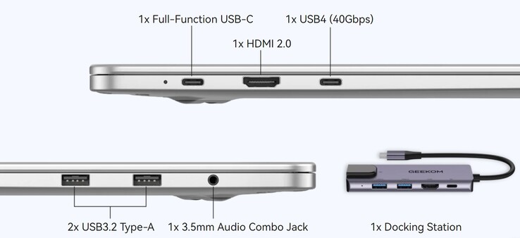 The external ports on the Geekom GeekBook M16 (Source: Geekom)