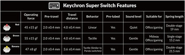 Keychron Super switch specifications