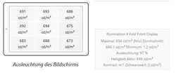 Brightness values front display