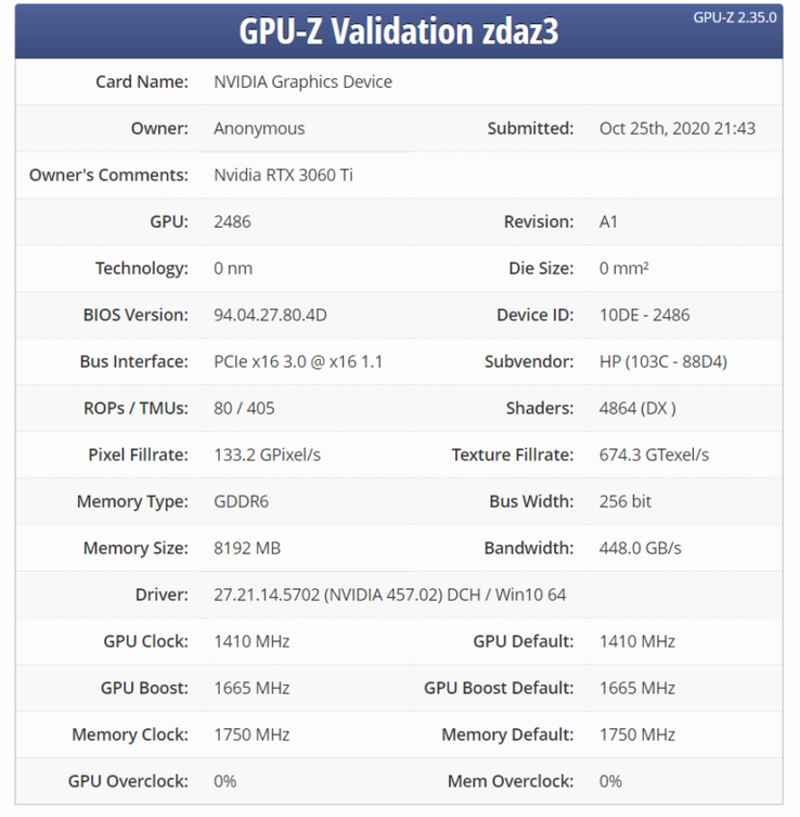 RTX 3060 Ti on GPU-Z (image via Techpowerup)