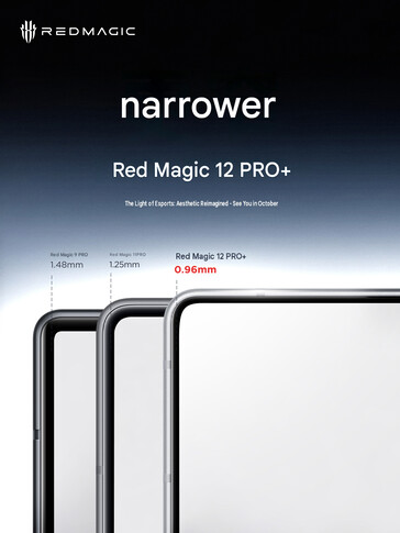Bezel size of the 12 Pro Plus (machine translated)