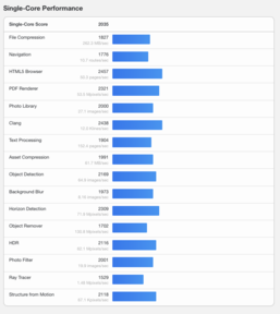 (Image source: Geekbench)