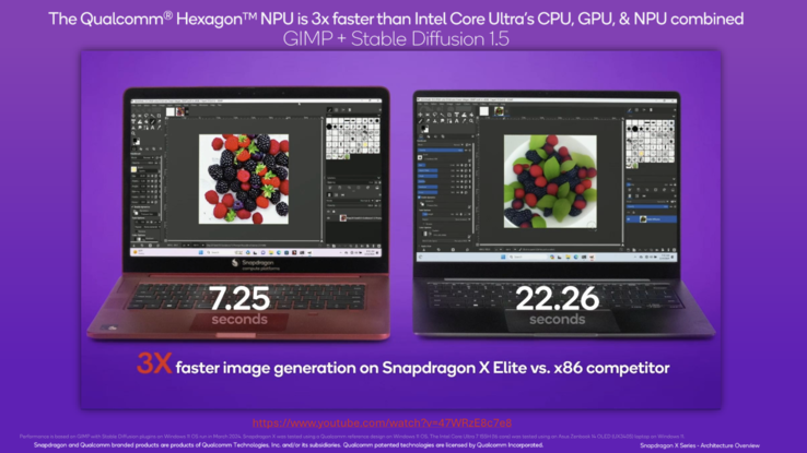 (Image source: Qualcomm)