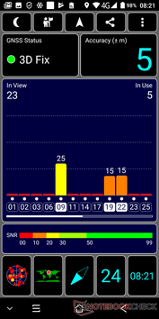 GPS test indoors