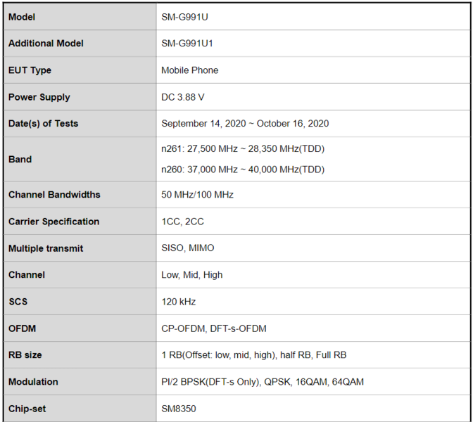 The SM8350 is headed to the SM-G991 - aka the Galaxy S21 will have a Snapdragon 888 chipset. (Image source: FCC)