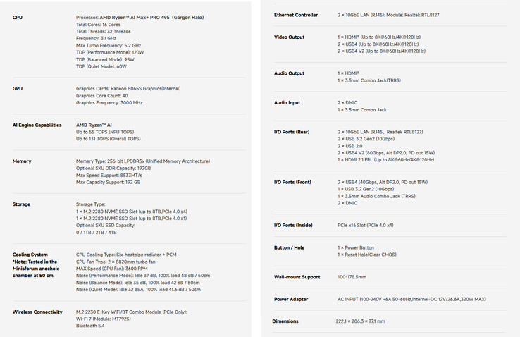 Specs of the mini PC