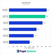 Overall. (Image source: Puget Systems)