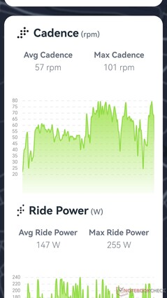 Performance data can also be viewed