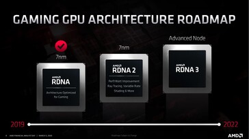AMD RDNA roadmap. (Source: AMD)