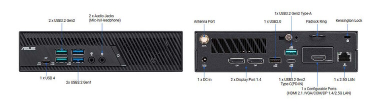 The PC can be configured with either a VGA port or an additional Ethernet port