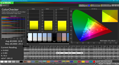 ColorChecker before calibration