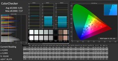 CalMAN: ColorChecker - calibrated