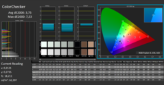 CalMAN - Color accuracy