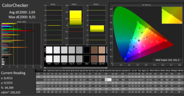 CalMAN - colour accuracy (after calibration)