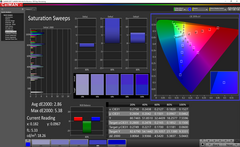 Saturation sweeps (pre-calibration)