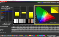 CalMAN ColorChecker calibrated