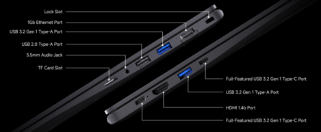 Ports
