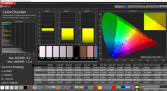 CalMAN: ColorChecker - AdobeRGB target colour space