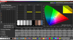 CalMAN - ColorChecker after calibration