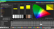 CalMAN: ColorChecker (calibrated)